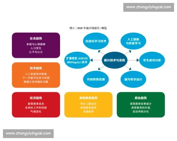 未来体育赛事全景分析:新兴趋势、关键对决与技术革新展望